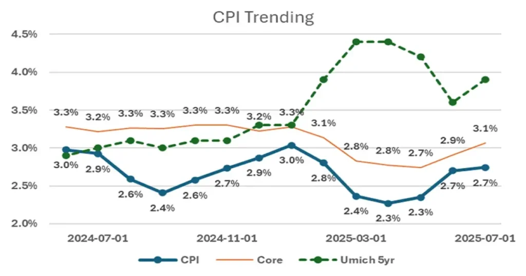 India’s Inflation Rate Rises In August 2025 2 Inflation Rate: Retail Price Trends In August 2025