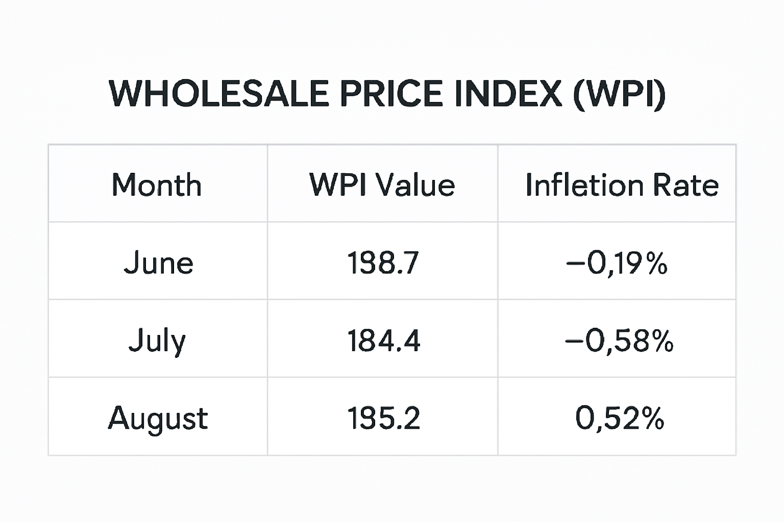 India’s Inflation Rate Rises In August 2025 1 Inflation Rate Wholesale Price Index